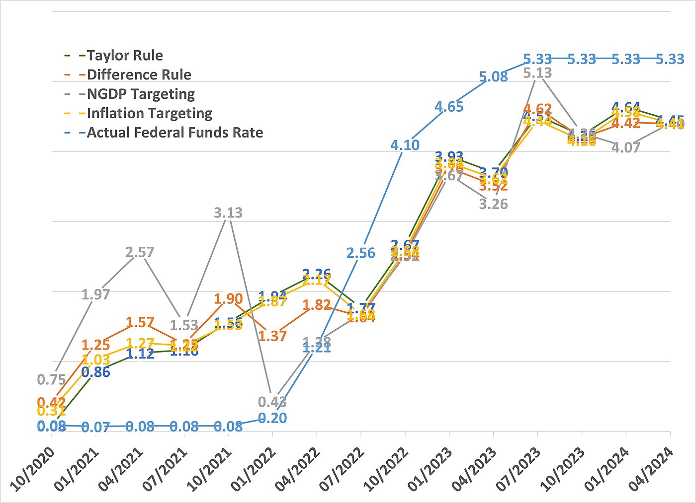 Rules FFR Comparison