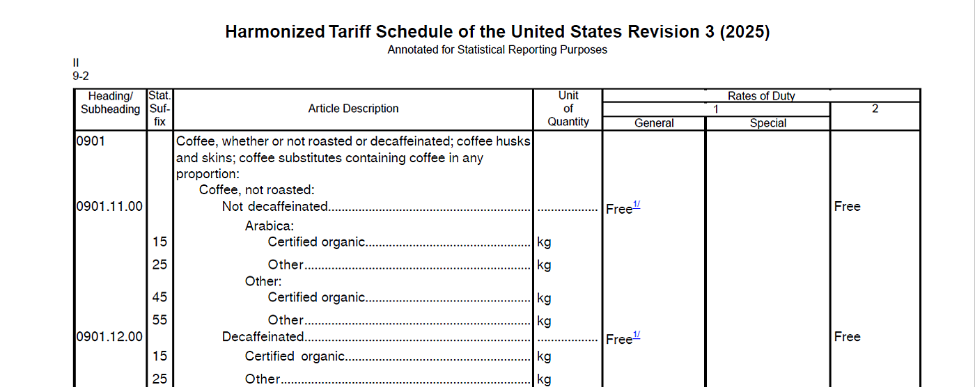 Coffee in the US Harmonized Tariff Schedule