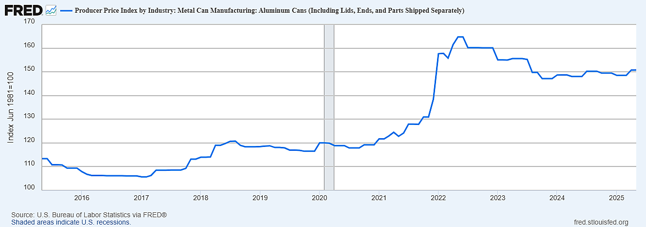 PPI Aluminum Cans