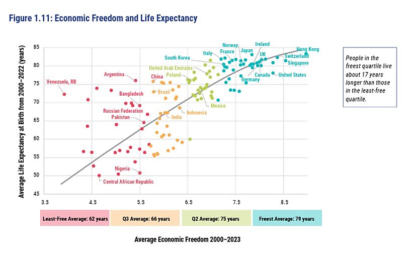 economic freedom