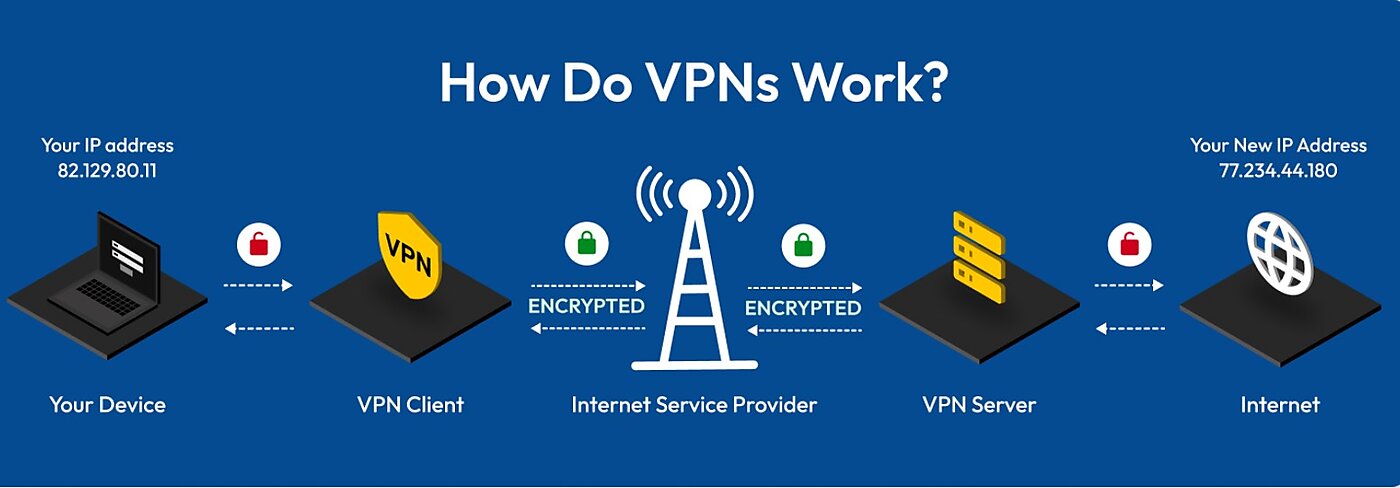 VPN